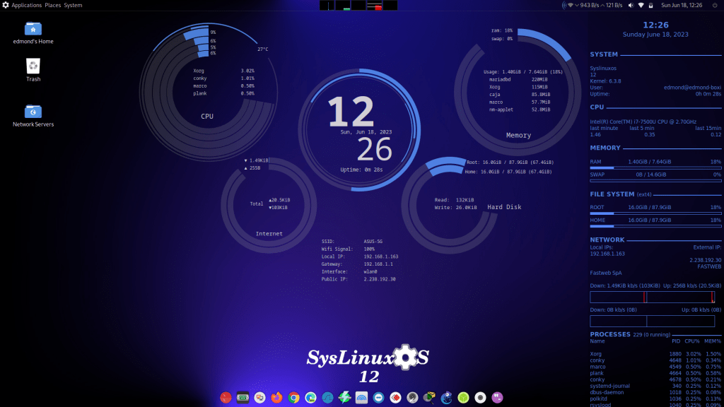 SysLinuxOS 12 for System Integrators