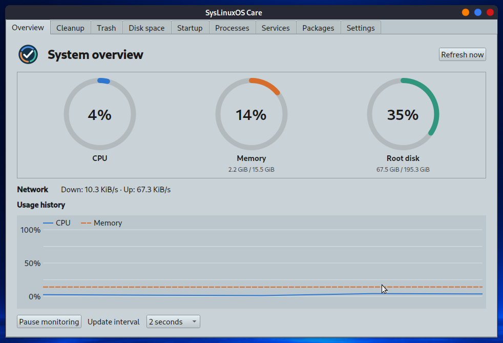 SysLinuxOS Care: Overview tab with CPU, memory, disk and usage history